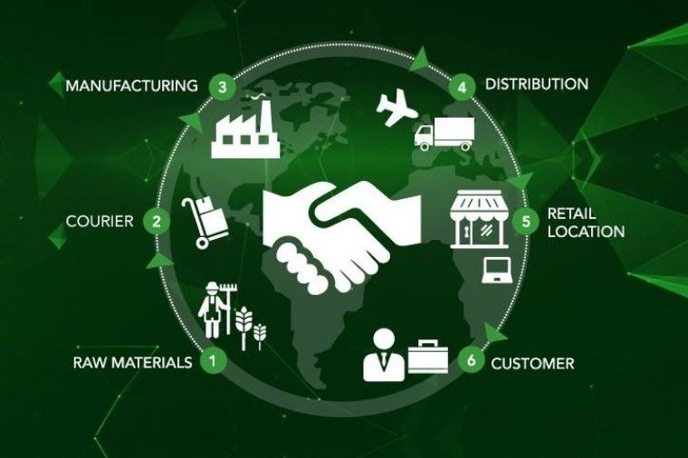 Circular Economy