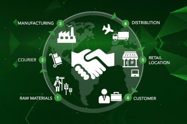 Circular Economy