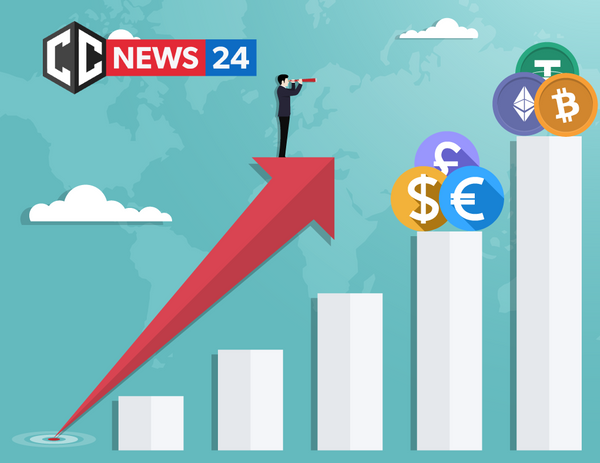 Total Market Capitalization of cryptocurrencies has increased by ~185% since the March market crash